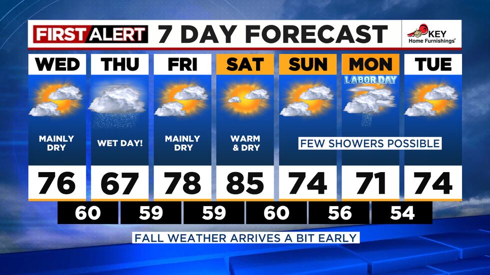 Mainly dry tomorrow, wet on Thursday