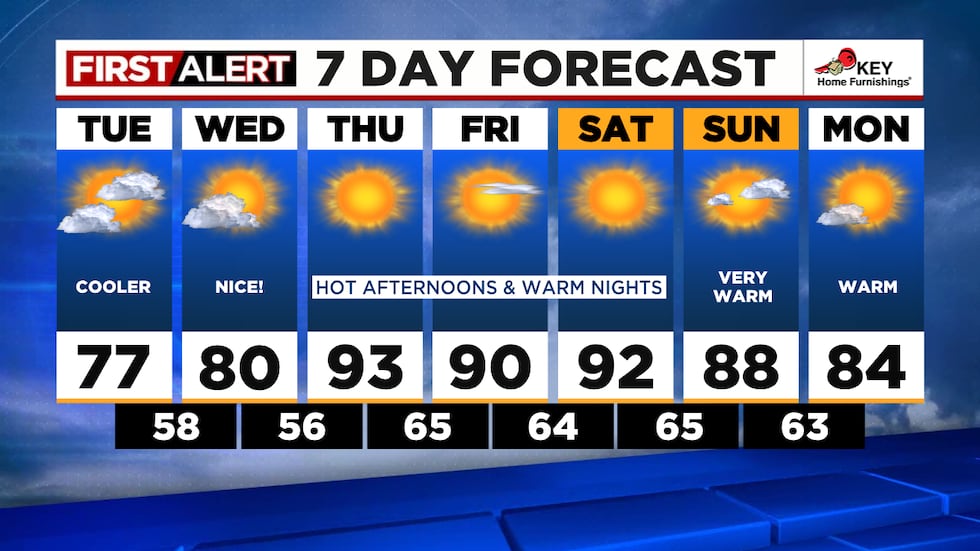 Portland's 7 Day Forecast
