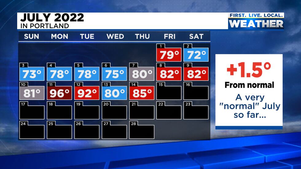 Dry weather continues