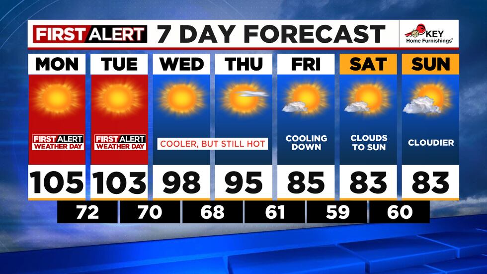 FOX 12 7-day forecast