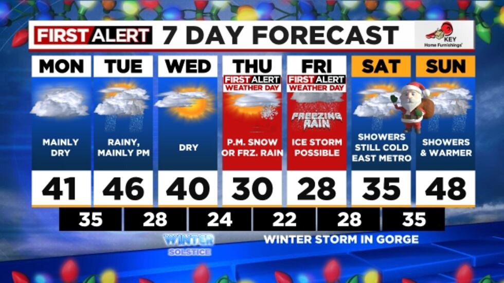 Portland's 7 Day Forecast