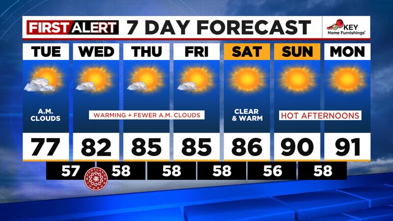 Tuesday brings morning clouds and average temperatures