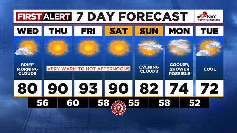 Three very warm days ahead