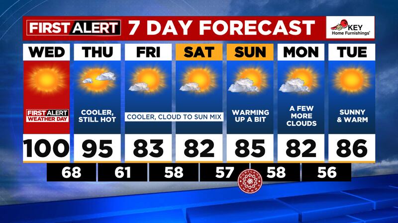One more First Alert Weather day
