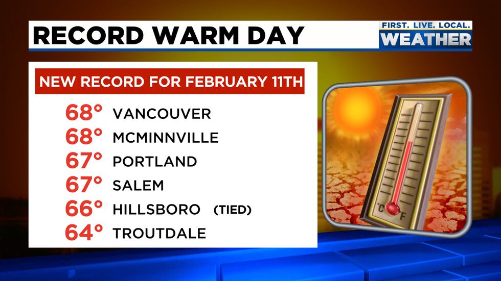 Warm February 11th