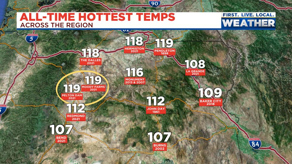 Hot weather