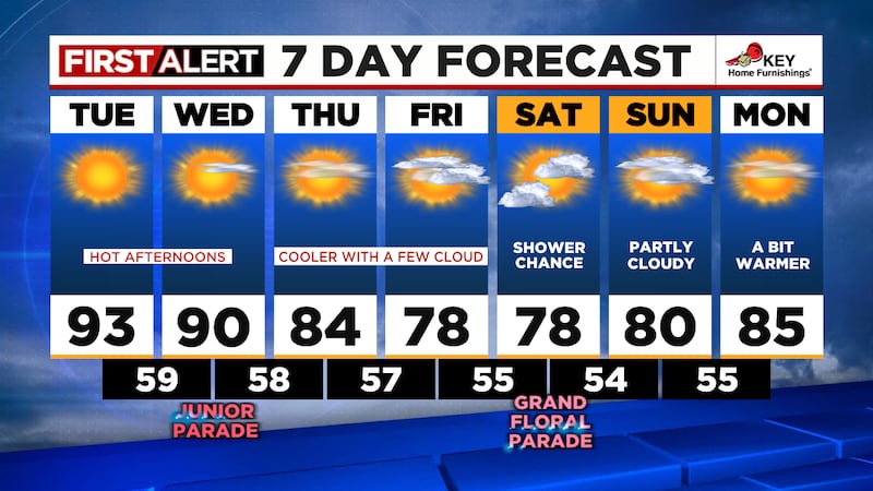 Two 90 degree days in our extended forecast