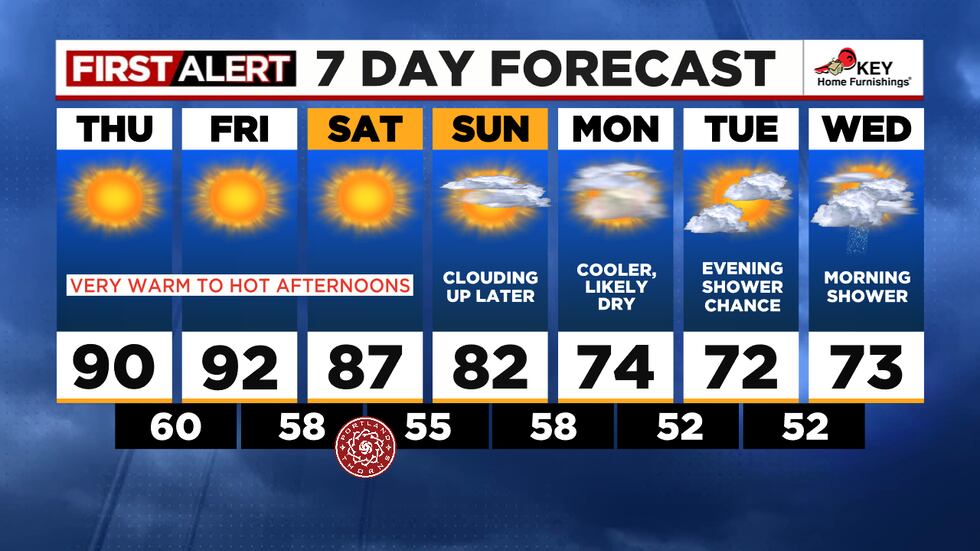 7-Day Forecast