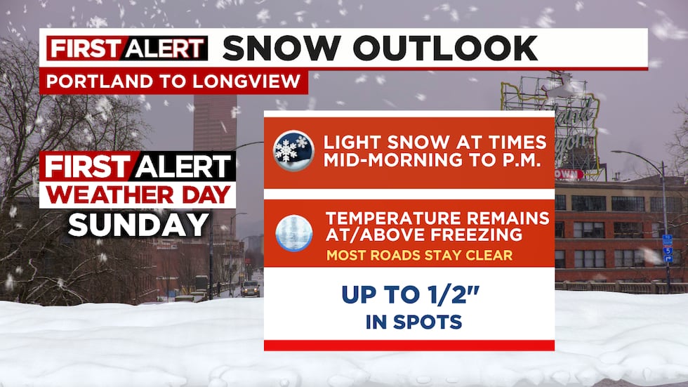 First Alert Weather: Windy on Tuesday and snow on Wednesday