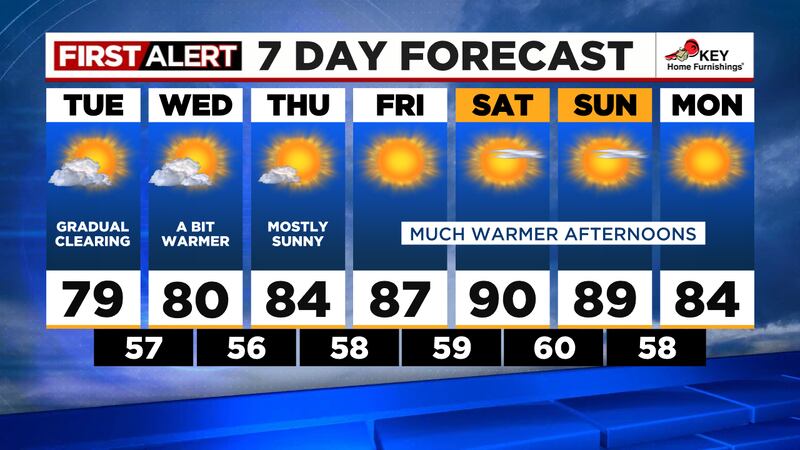 Gradual warmup starts Tuesday