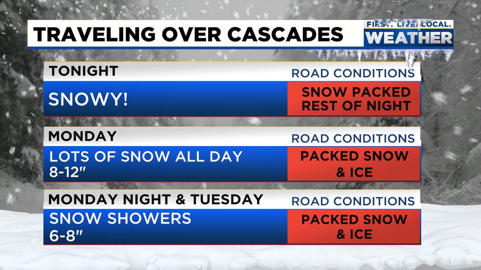 Lots of Snow In the Cascades