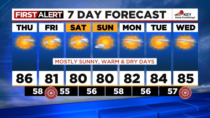 A week of mid to upper 80s on tap