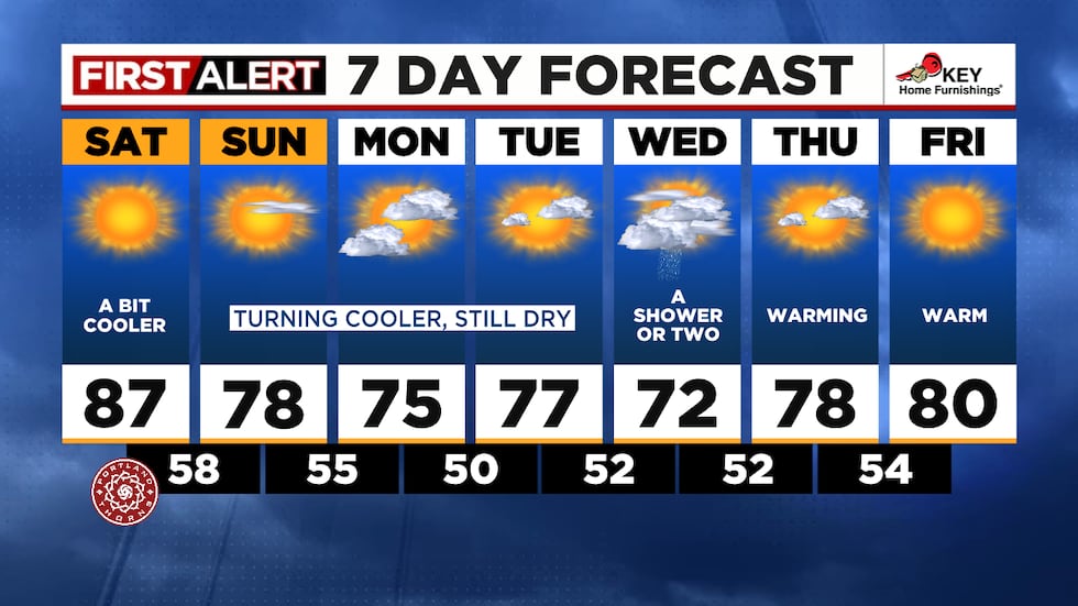 Warm weekend, cooler midweek