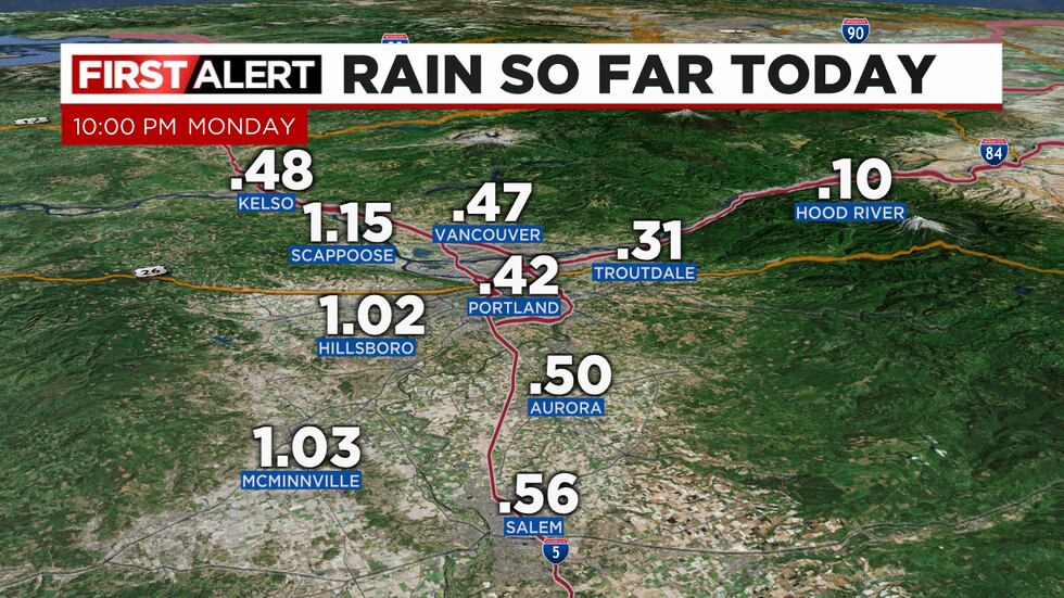 Metro rain so far today