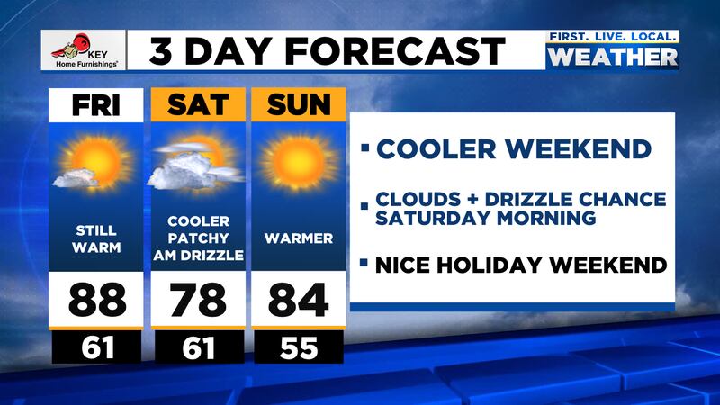 Portland's 3 Day Forecast