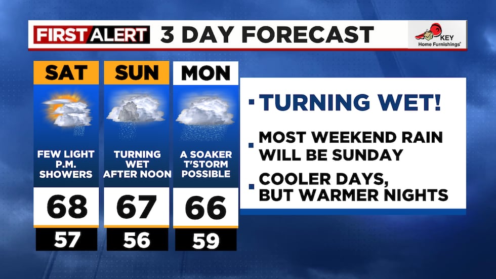 Soaking rain expected Tuesday with more showers Wednesday
